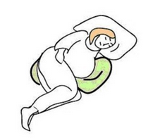 孕婦哪種睡姿比較好?孕婦正確睡姿圖