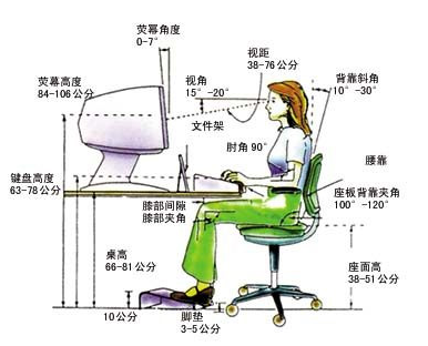 孕媽媽用電腦標準打字姿勢?應注意什么