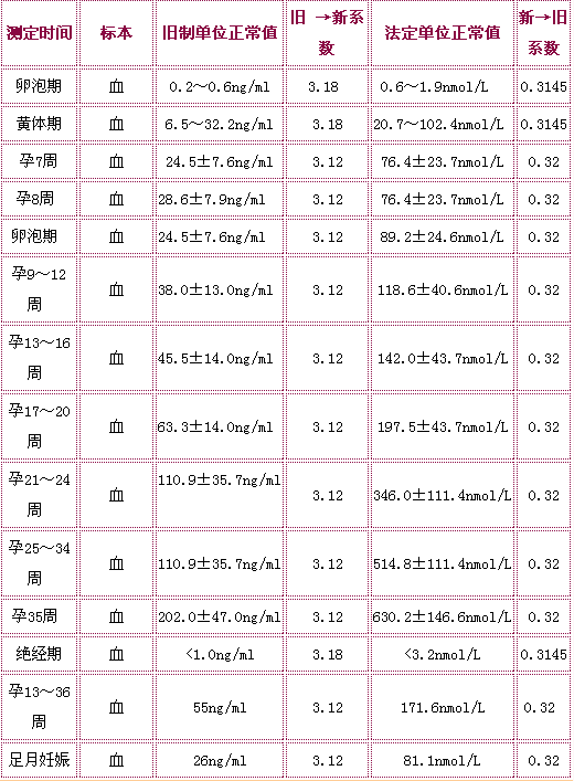 ���������ͪ����ֵ�б�