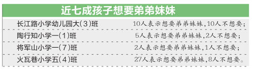 �{�飺�׃��@�ӽ�3��С���Ѳ���Ҫ�ܵ�����-1